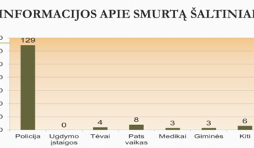 ATKREIPTAS MOKYKLŲ DĖMESYS Į SMURTĄ ŠEIMOJE