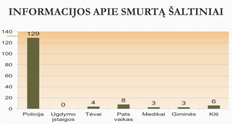 ATKREIPTAS MOKYKLŲ DĖMESYS Į SMURTĄ ŠEIMOJE