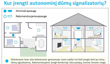 Kiekviename būste – dūmų detektoriai