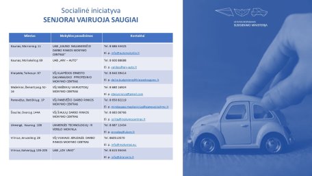 Kviečiame dalyvauti akcijoje „Senjorai vairuoja saugiai"