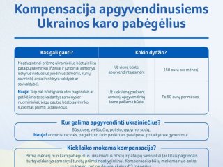 Dėl kompensacijų apgyvendinusiems Ukrainos karo pabėgėlius